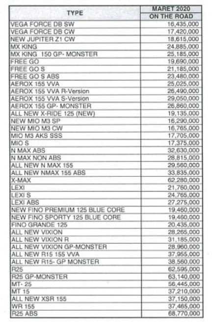 Daftar harga OTR Motor Yamaha